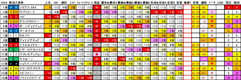 2025　新潟大賞賞　結果まとめ2